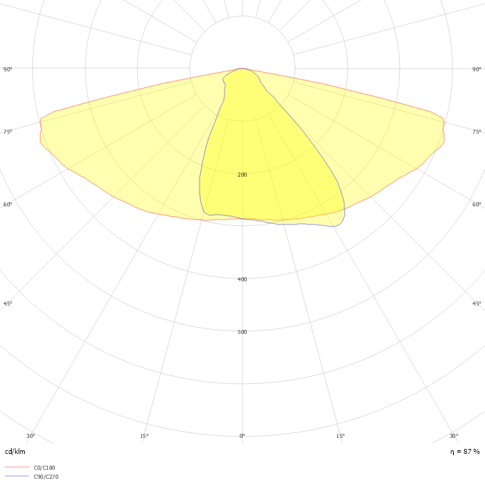 UniStreet gen2 Solar VGP282 T25 1 xLED65-4S/730 DN10