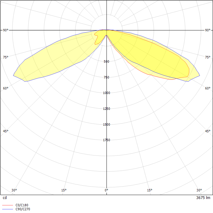 LXF/LXT Lexington HID/LED