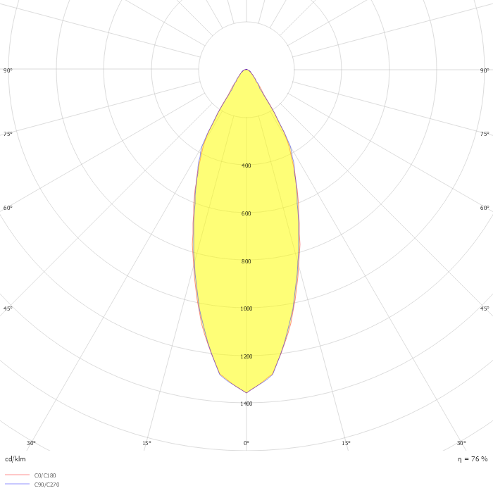 DEEP RINGO TRIMLESS OK LED 93033