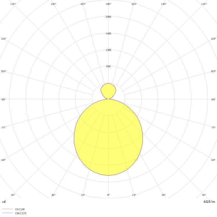 OCULUS