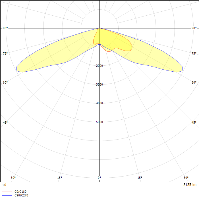 RC LED Roadway Small Cutoff Cobrahead