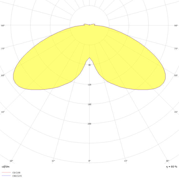 Metronomis LED Sharp BDS660 T25 1 xLED60-4S/727 MDS DF