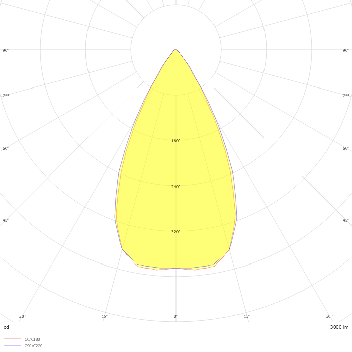 BARIS 40 LED UGR PLUS Z 2400lm I kl. IP20 1140mm 840 19W Anoda CO 60D