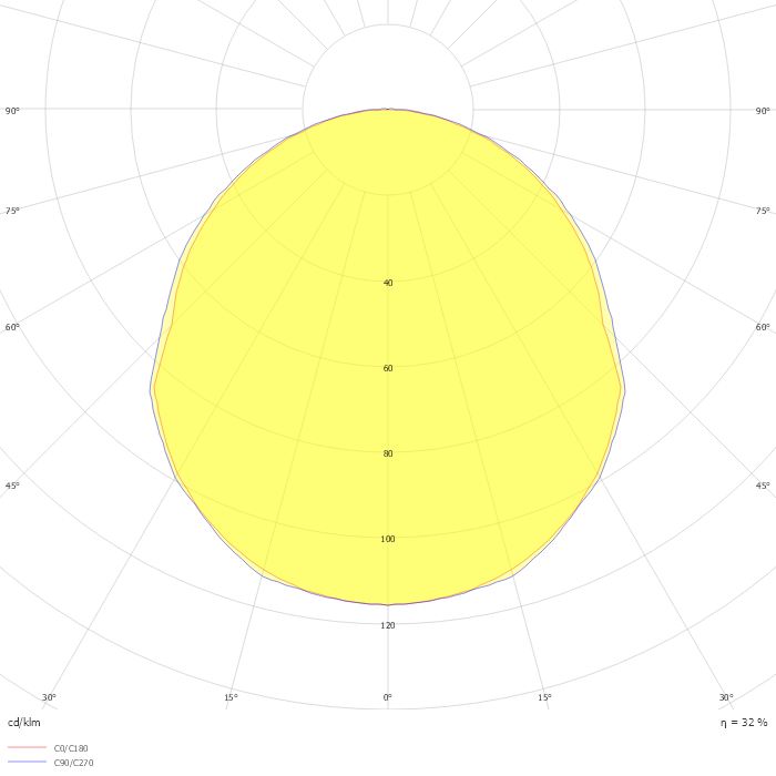 FEMTOLINE 25 F - PROFILE