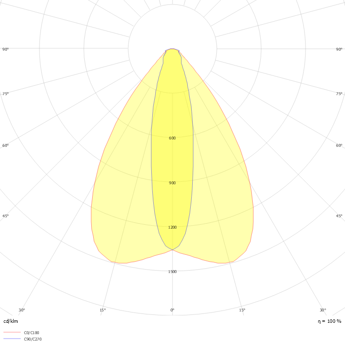 Coreline tempo medium BVP125 T25 1 xLED80-4S/730 S