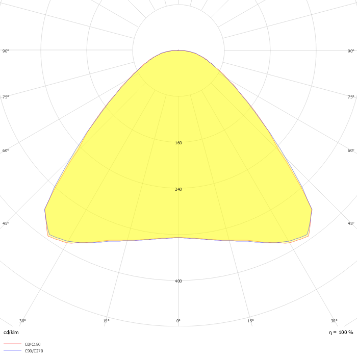 R3 LED Low Glare - 18W - 4000K