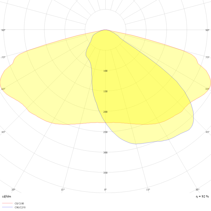 Luma gen2 BGP703 T25 1 xLED30-4S/740 DN33