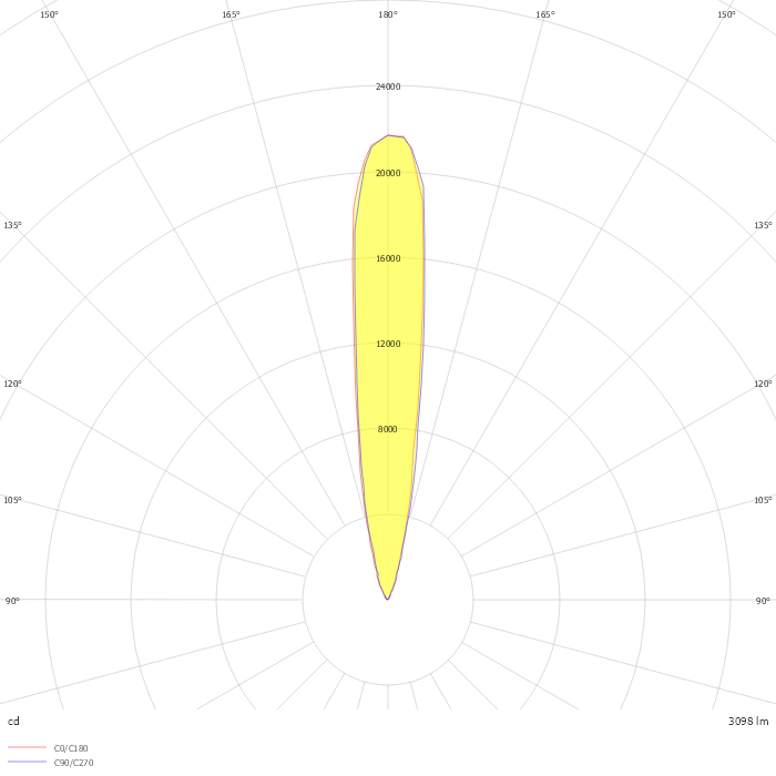 KIOS 7 In-ground luminaires