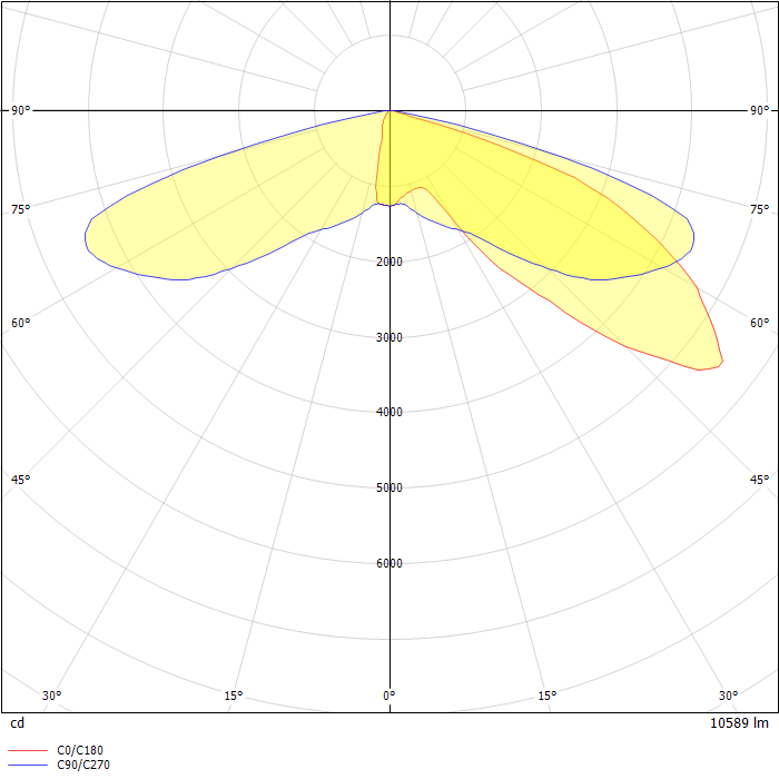 PRV/ PRV-XL Prevail Discrete