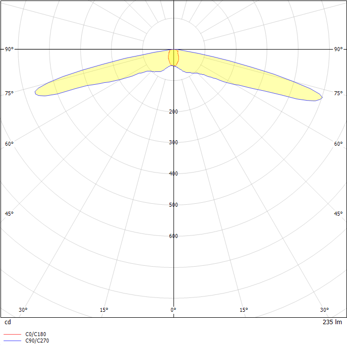 Handrail luminaire 93011 LED (Ø 42,4x2) @700mA