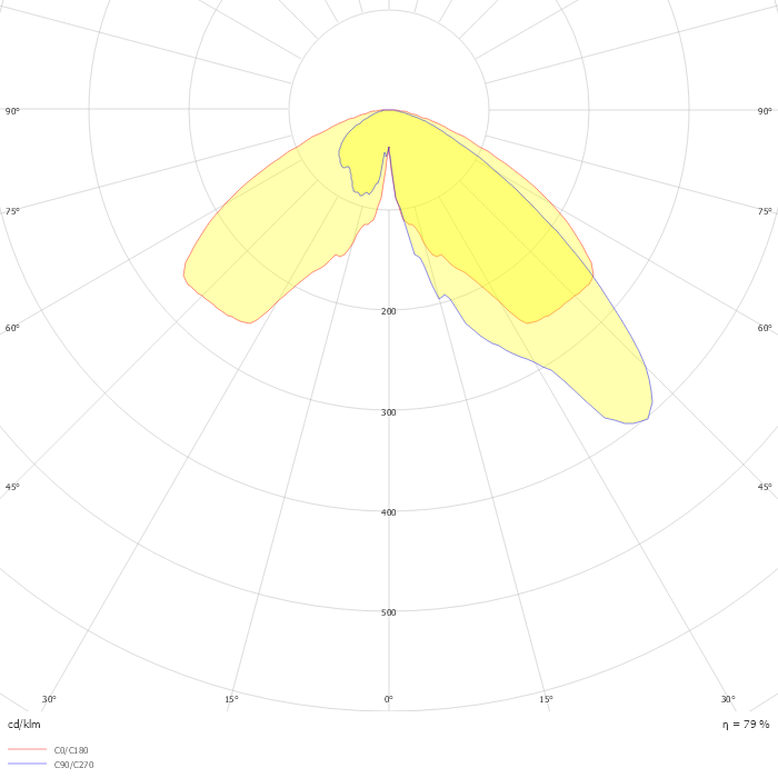 Villa LED gen2 BSP768 GF T25 1 xLED27-4S/727 DM31 MK-BK