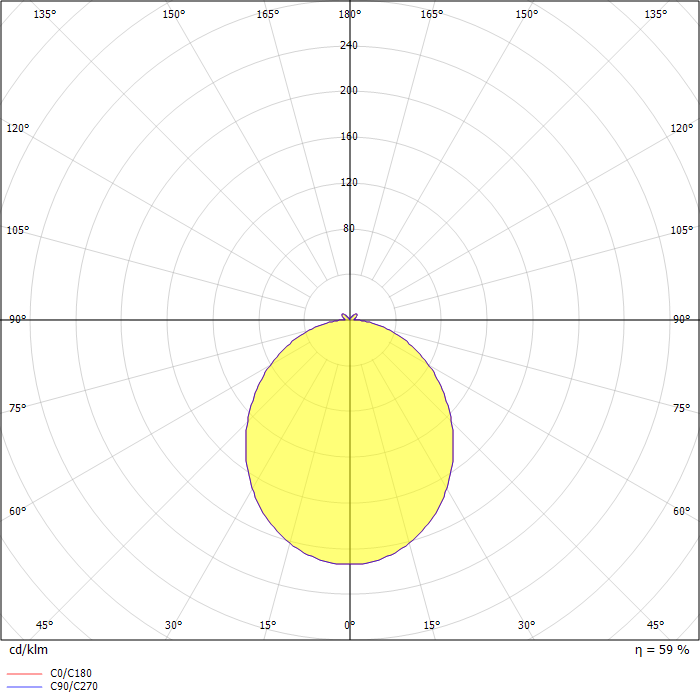 NULL VECTOR BETA SOSPENSIONE BIANCO
