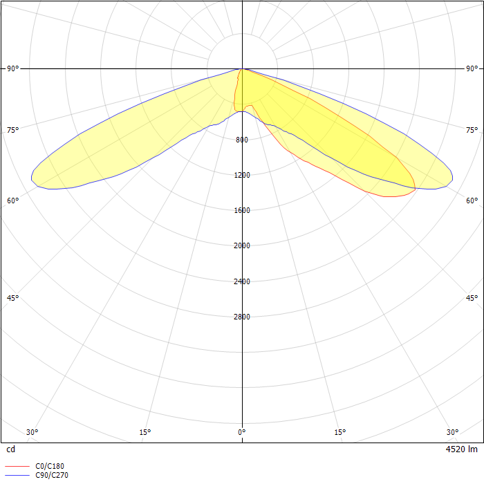 ENC Entri Round Clean LED