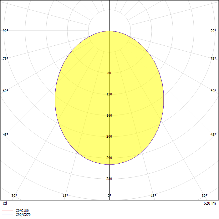 PAD 80 GRUPPO OTTICO FISSO LED  DIFFUSED LIGHT  3000K NERO