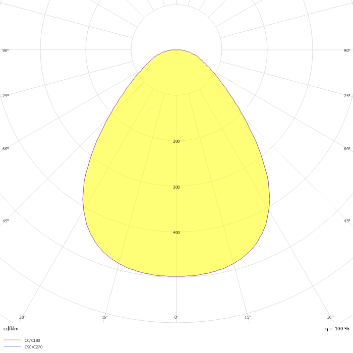Disc 480 TW White 3290lm (@2700K) 2700-6500K Ra>80 Tunable White DALI Type 8