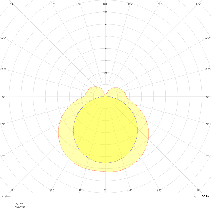 3-PH Linear light 600mm, 20W, 110°, white matt, 3000K