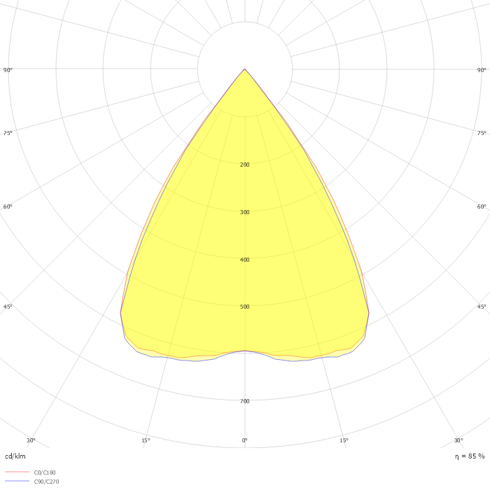 INFORM SQ P282-10 DOWN-UP 92767