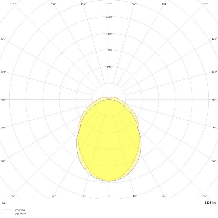 VLGFP1001-5NDSW850W0550