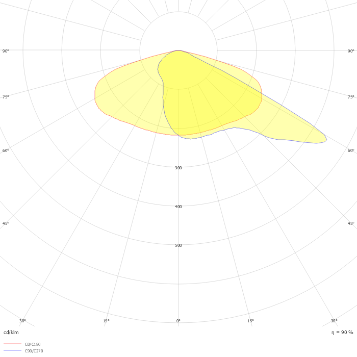 Copenhagen LED gen2 large & mega BDS562 FG T25 1 xLED48-4S/740 DM33