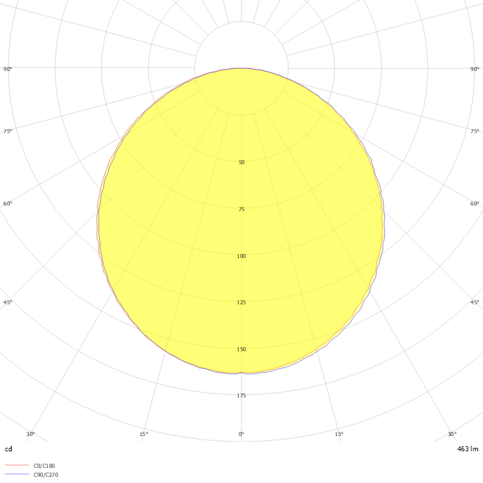 LEDDownlightRc-HPF ESII S100-6W-6500-WH
