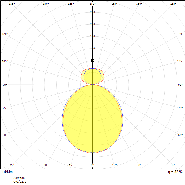 i2 Linear Prismatic Lens