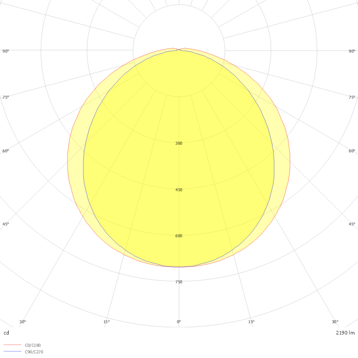 PRIMA 1.2ft ABSc 2200/840 ML