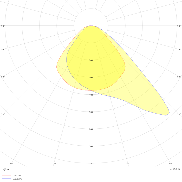 Bicult