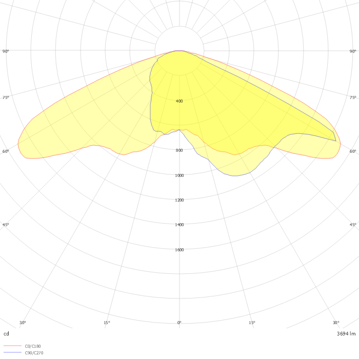 STANZA 3BLSB12 ERL  300mA 34W 2700K IRC70