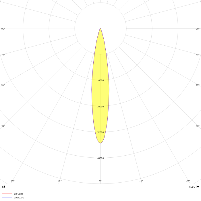 Wallwasher XL RGBW DMX