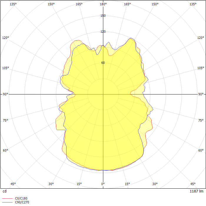 Prophecy 14lt Fitting