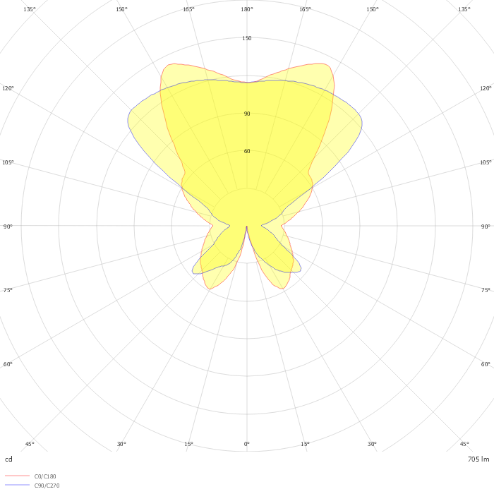 Double Stem Table Lamp With USB