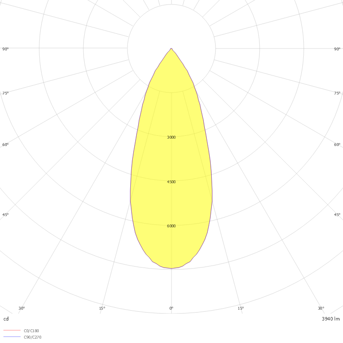 MOVA M TRACK TRACK SPOTLIGHT WITH 3 PH ADAPTER