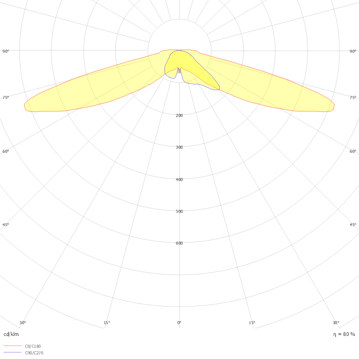 TownTune CCB BDP278 LED22-4S/740 DM50 T25