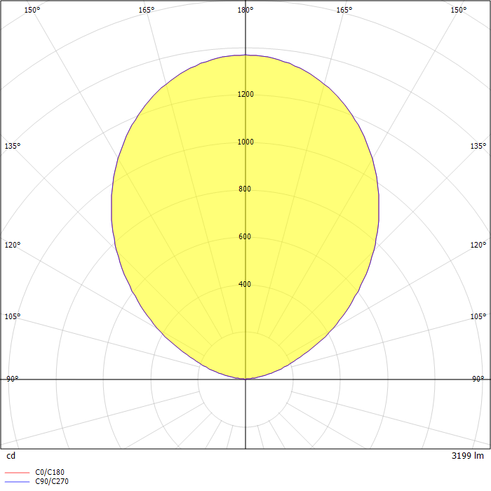 TIAN XIA 500 LED sospensione