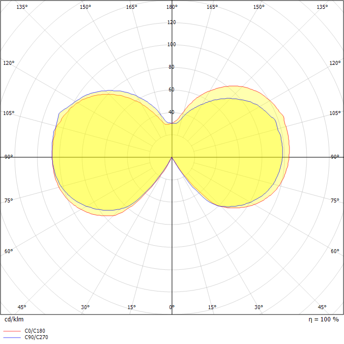 DIALux Luminaire Finder - Product Data Sheet: WB981