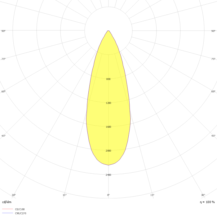 AVO