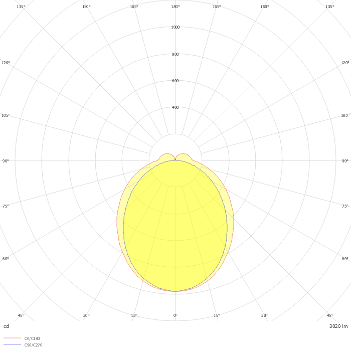 LK-LED 070.1040.1685.1 - 664880 -°