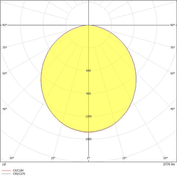 Pittsfield 3 Surface ceiling luminaires