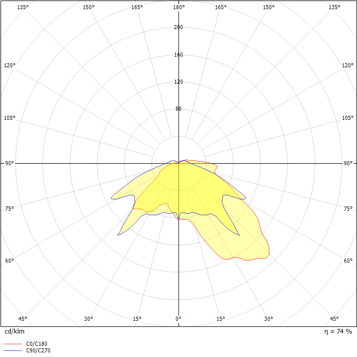 OVZ Drop Lens Refractor