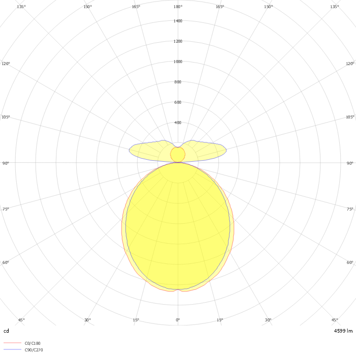 4L-P-ID-LPA-4-SOF-X-CX-35K-I035-D080