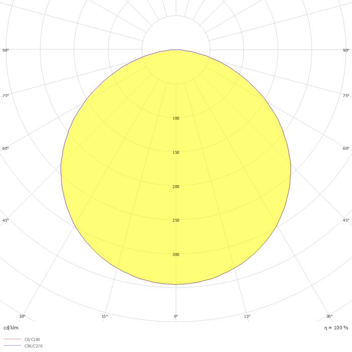 Circle