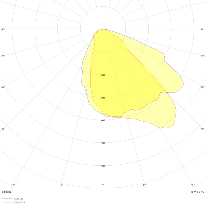 Iridium gen4 BGP501 PCC T25 1 xLED40-4S/740 DPR1