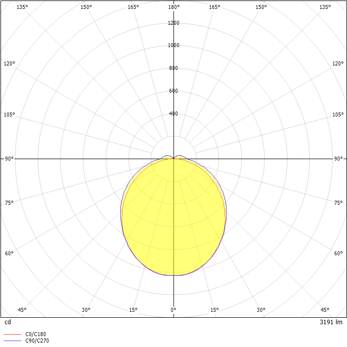 Define LED Wall Mount Luminaire