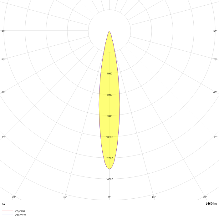 Wallwasher XL RGBW DMX