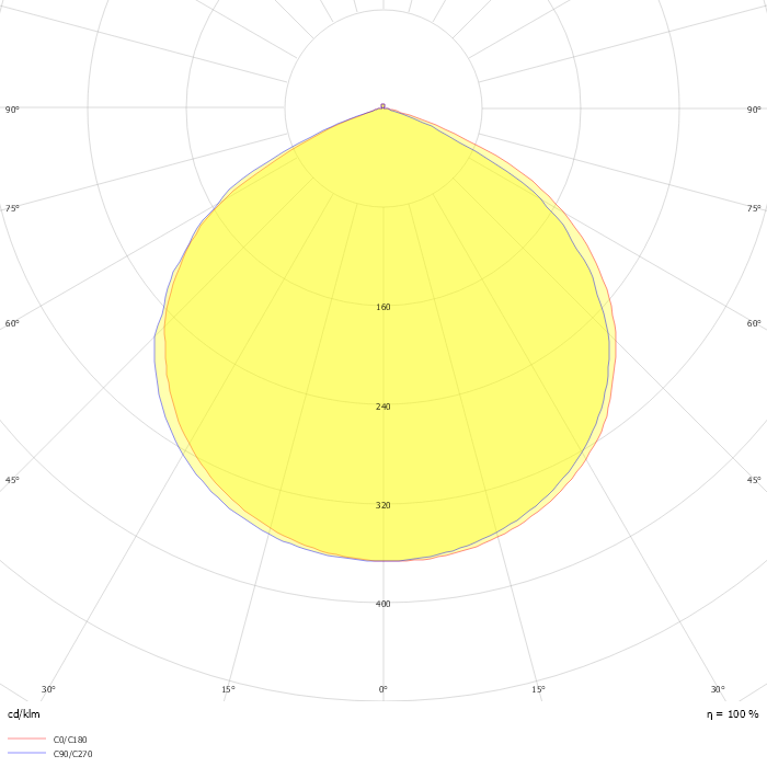 LED Flood Light 5 300W 6500K