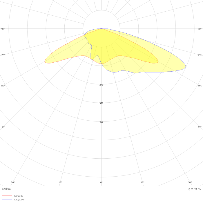 URSA LED 60 4000K T4