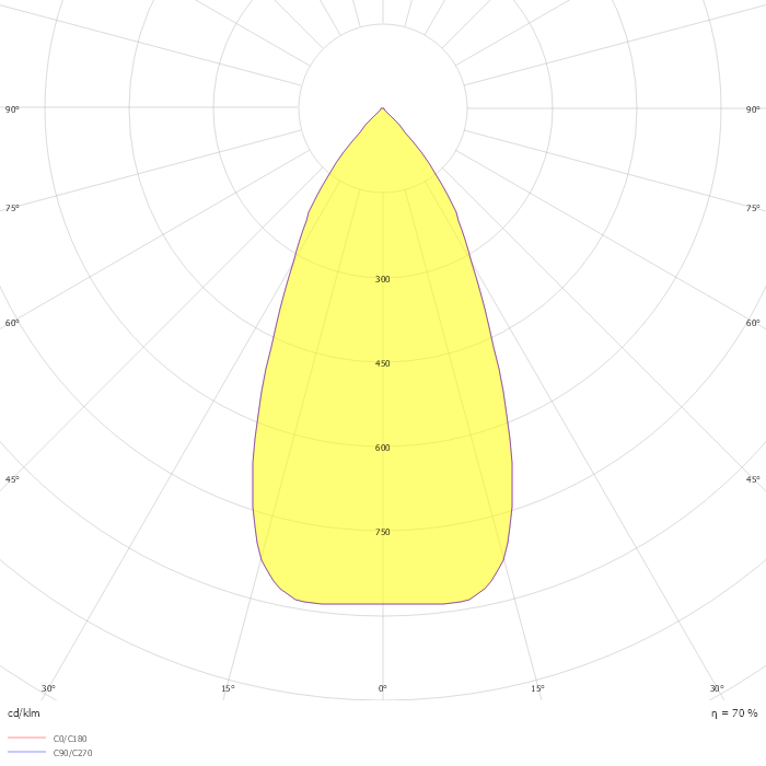 PANOS INF R100H 10W LED927 LDO GD TL