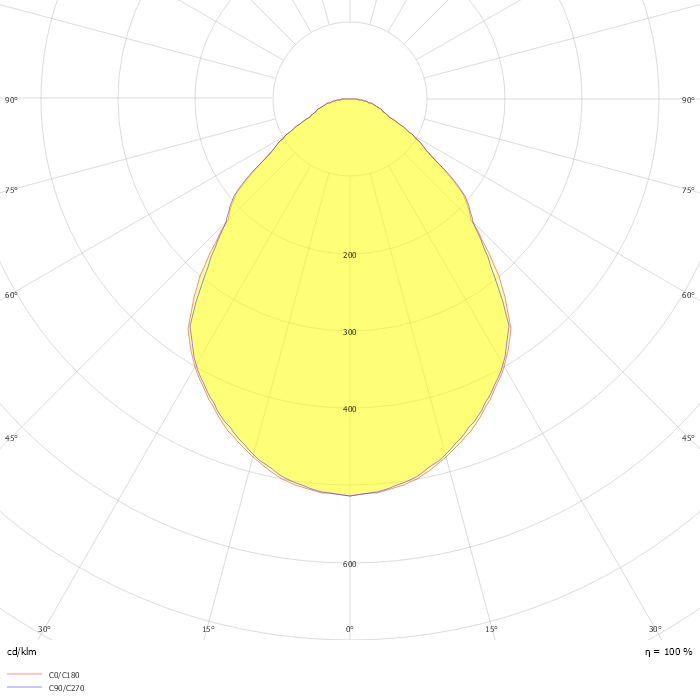 L 323x10W LED EP LGS 596x596