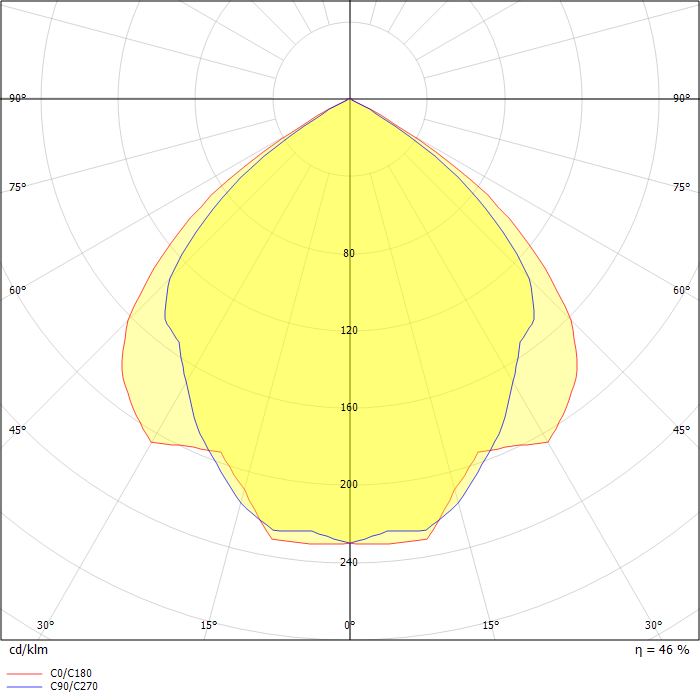 Recessesd Shape DIALux Luminaire Finder - Product data sheet: Tentec Recessed Luminaire ...