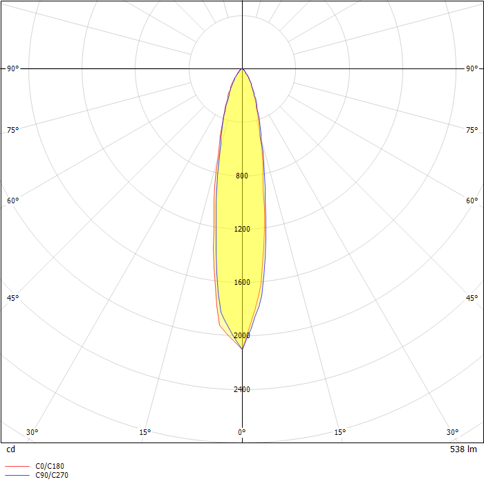 FLUX INOX 316 Ø92